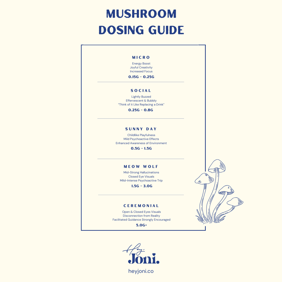 Micro to Macro: Magic Mushroom Dosing Decoded